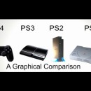 PS4(プレイステーション4)と歴代機種とのグラフィック比較の動画