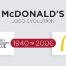 マクドナルド ロゴマークの歴史、創業の1940年～現在